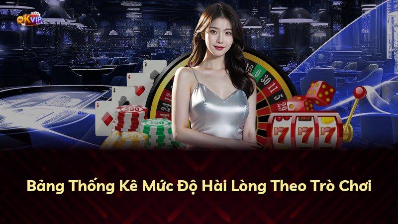 Bảng Thống Kê Mức Độ Hài Lòng Theo Trò Chơi